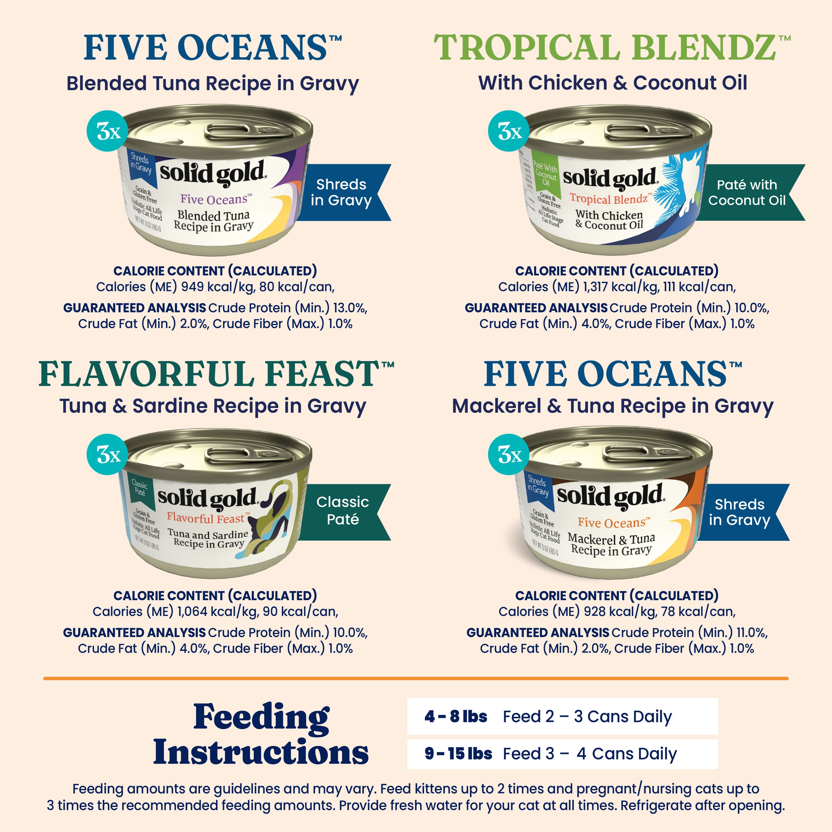 Feline Favorites Wet Food Variety Pack for Cats
