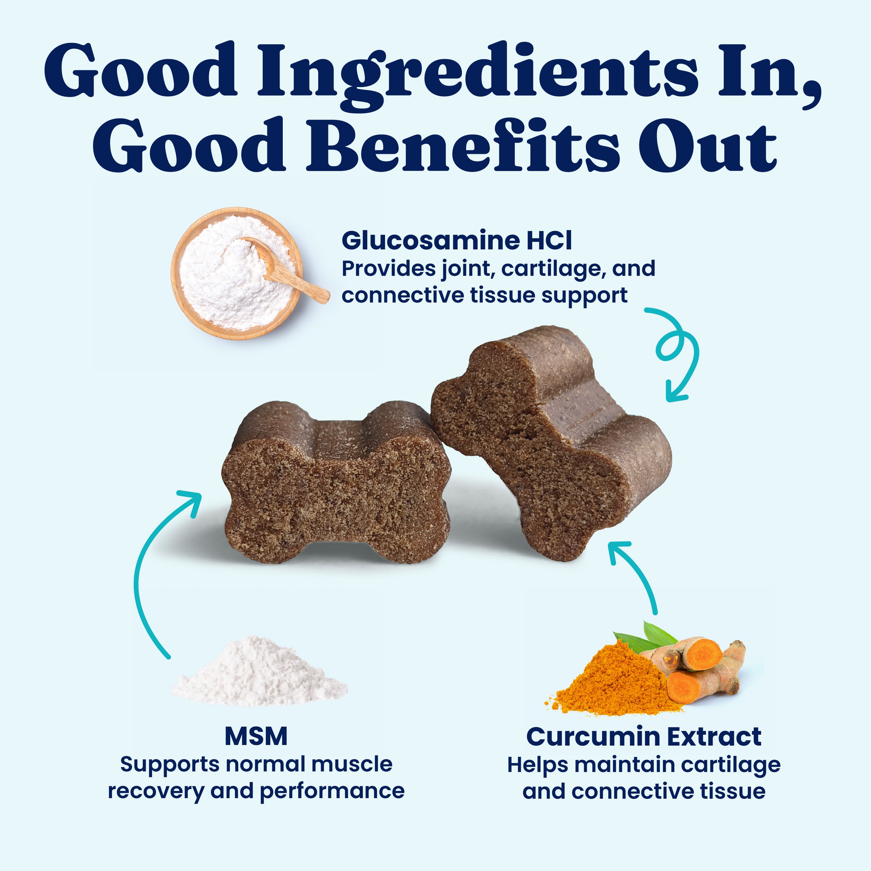 Brown bone-shaped chews with ingredients like glucosamine, MSM, and curcumin for joint support in dogs.