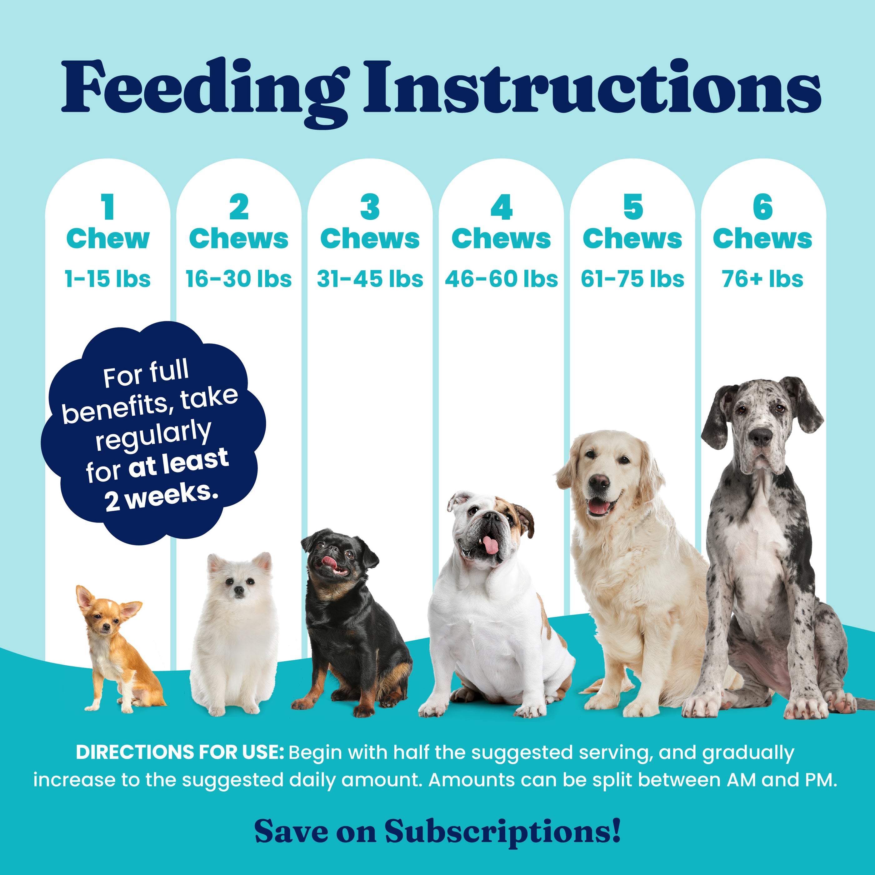Feeding instructions chart for allergy support chews, showing recommended servings based on dog weight with images of various