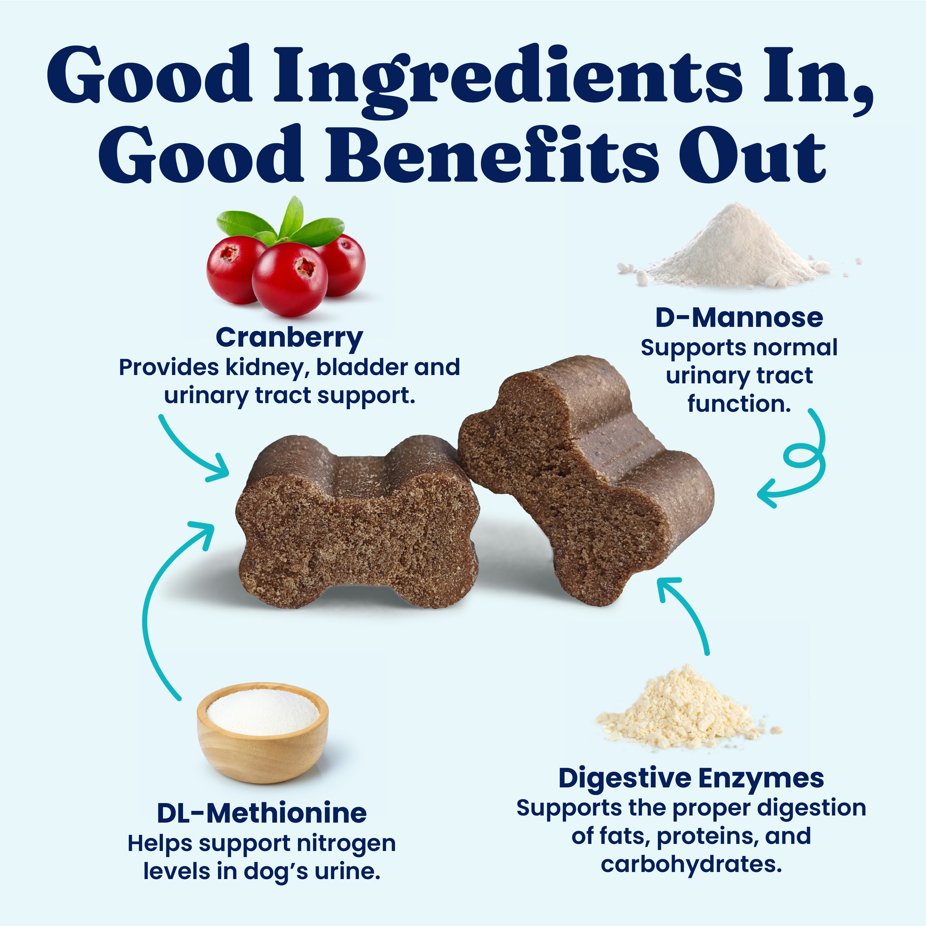 Grass Guardian™ Chews for Dogs | Digestive Health | Solid Gold Pet