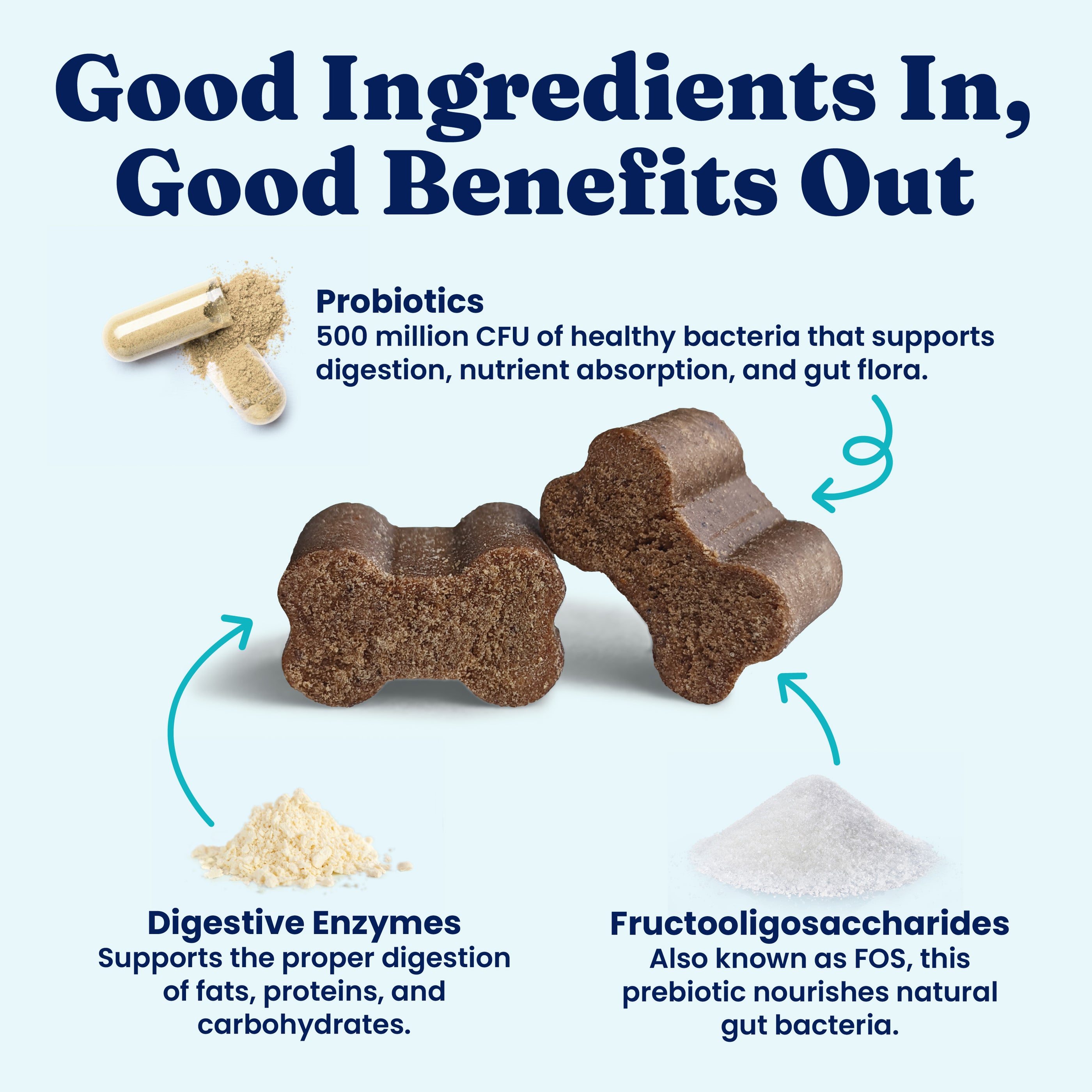 Brown bone-shaped chews with text highlighting probiotics, digestive enzymes, and fructooligosaccharides for gut health.