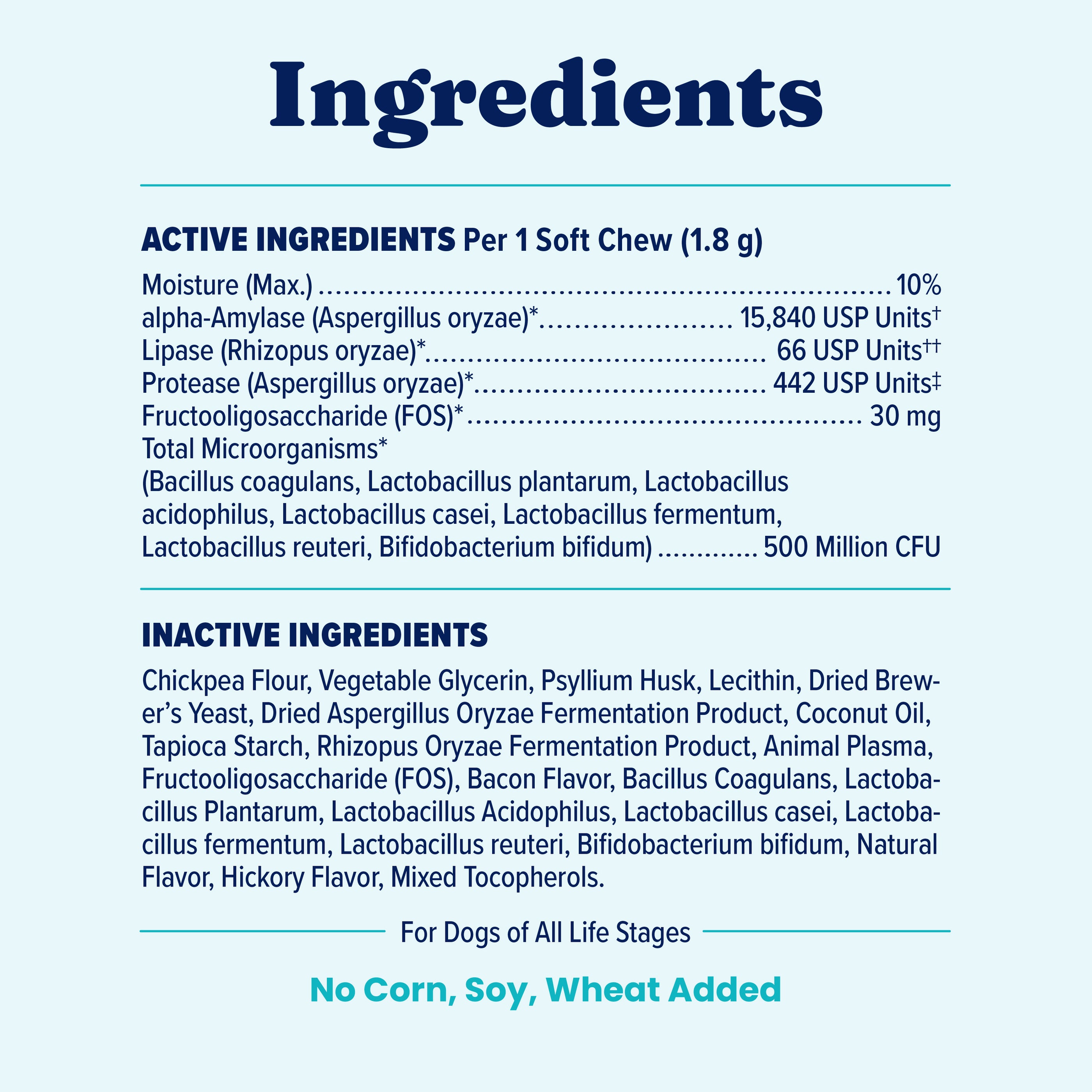 Ingredients list for Mellow Belly™ Gut Health Chews for Dogs, detailing active and inactive components.