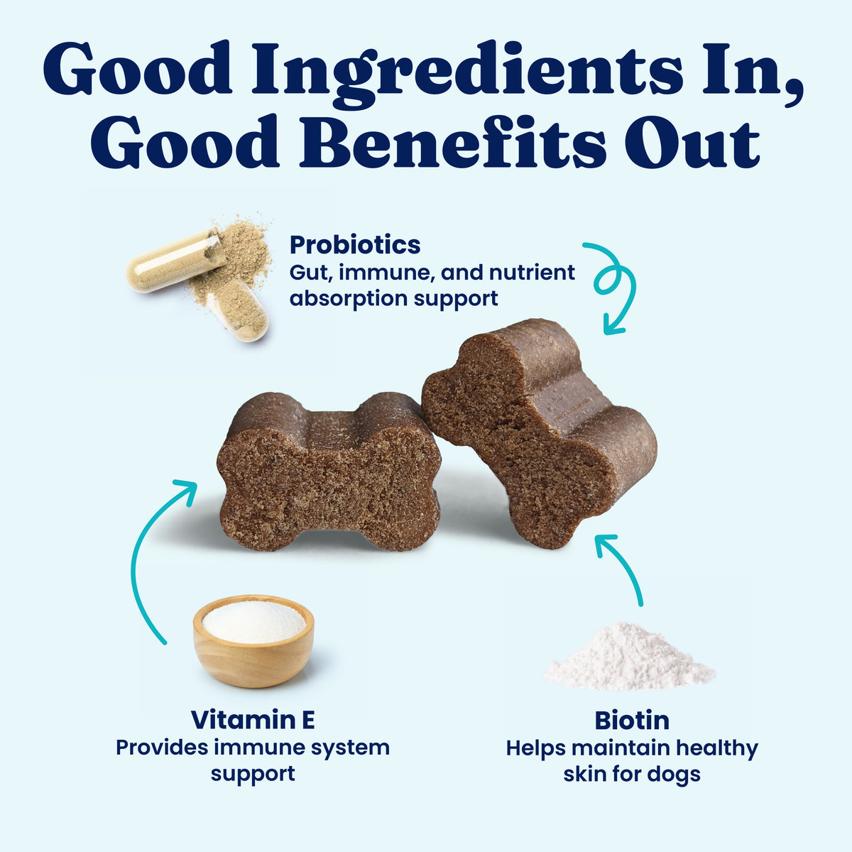 Two brown bone-shaped multivitamin chews for dogs, with icons for probiotics, vitamin E, and biotin.