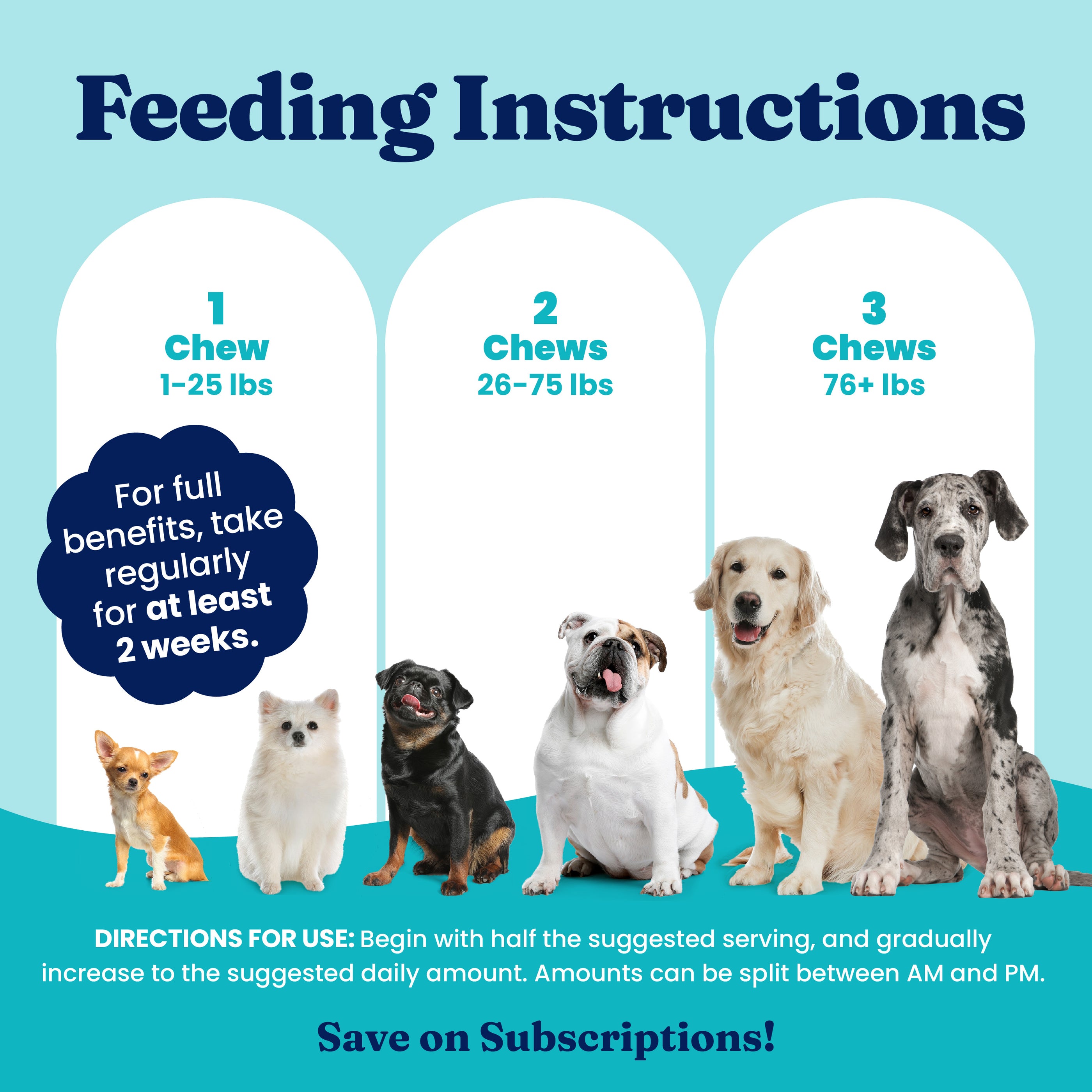 Feeding instructions for multivitamin chews for dogs based on weight categories and recommended servings.
