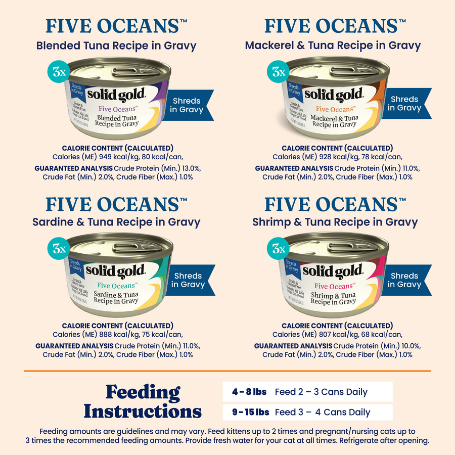Four different flavors of wet cat food in cans, with nutritional information and feeding instructions displayed.