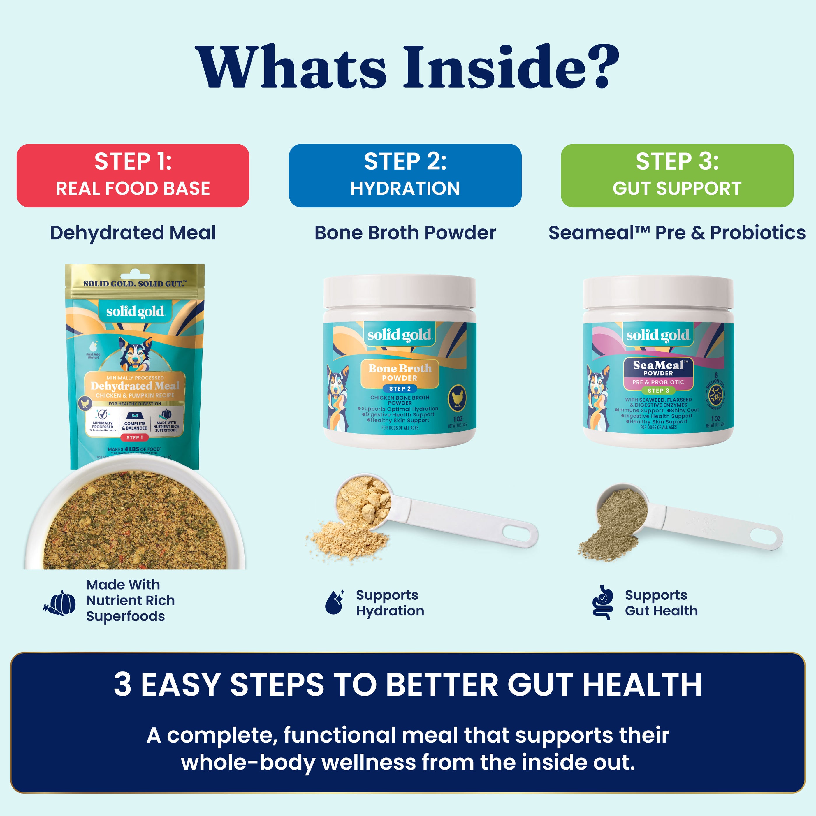 Dehydrated Complete Meal Kit for Dogs