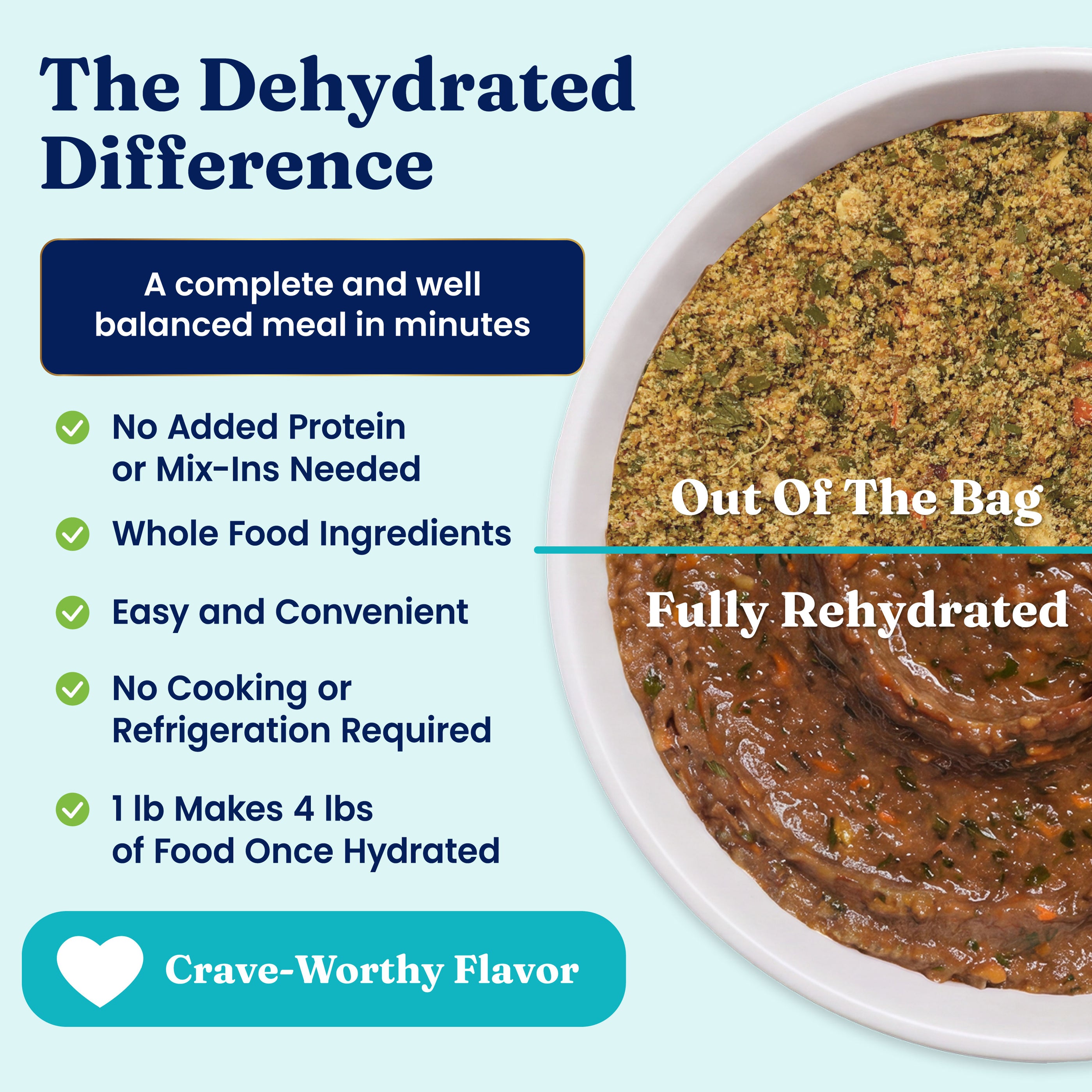 Dehydrated Complete Meal Kit for Dogs