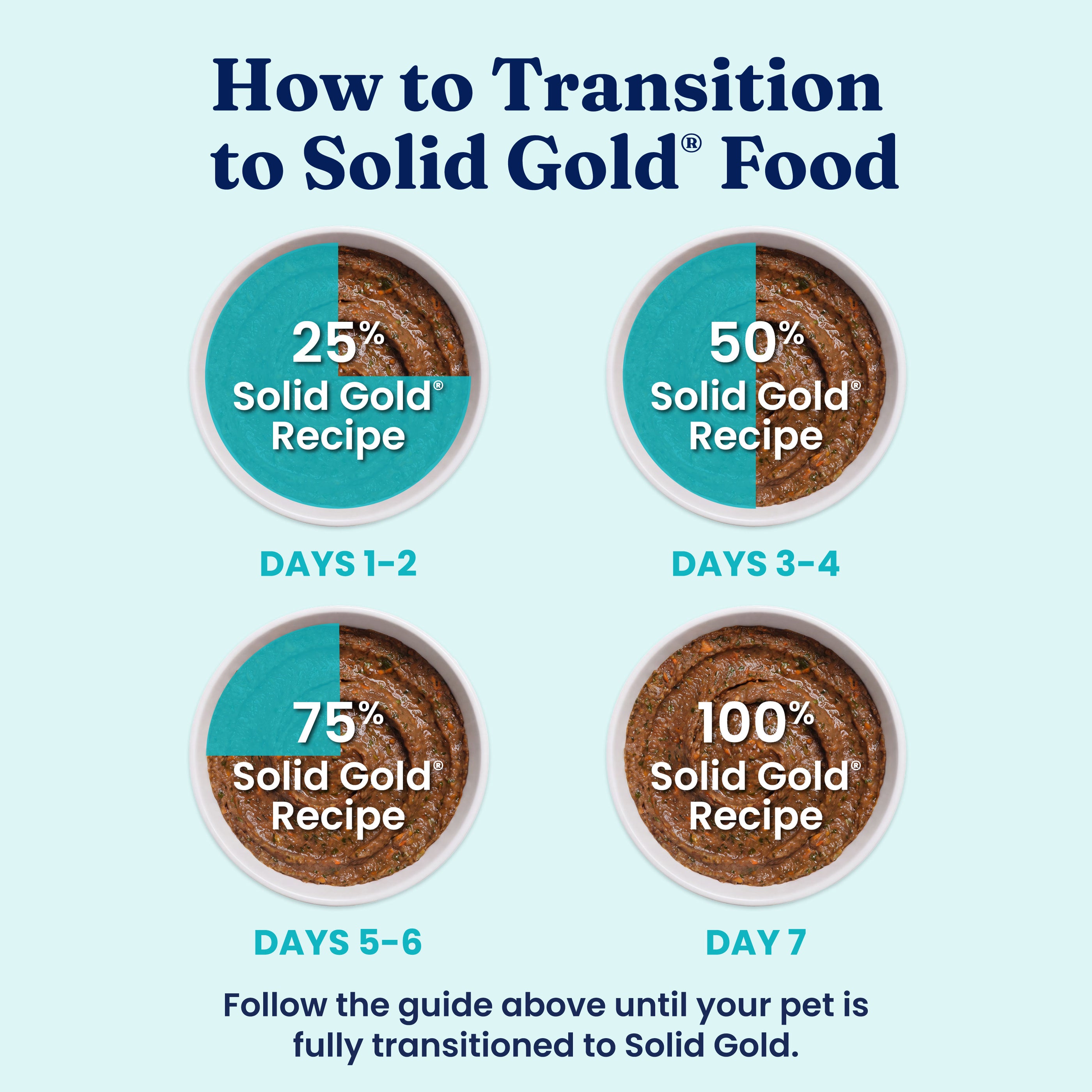 Dehydrated Complete Meal Kit for Dogs