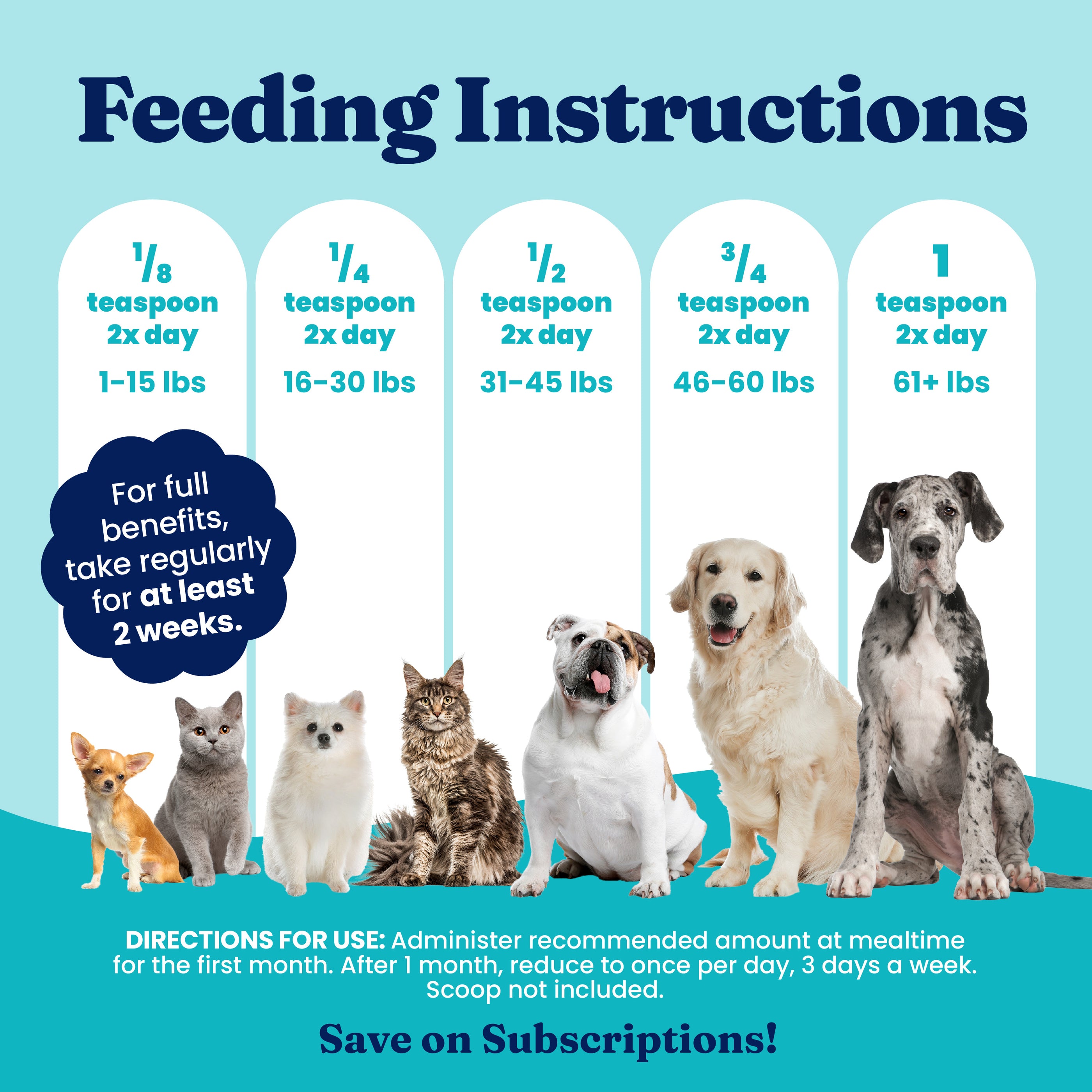 Feeding instructions for Berry Balance™ Urinary Tract Health Powder, detailing amounts based on pet weight.