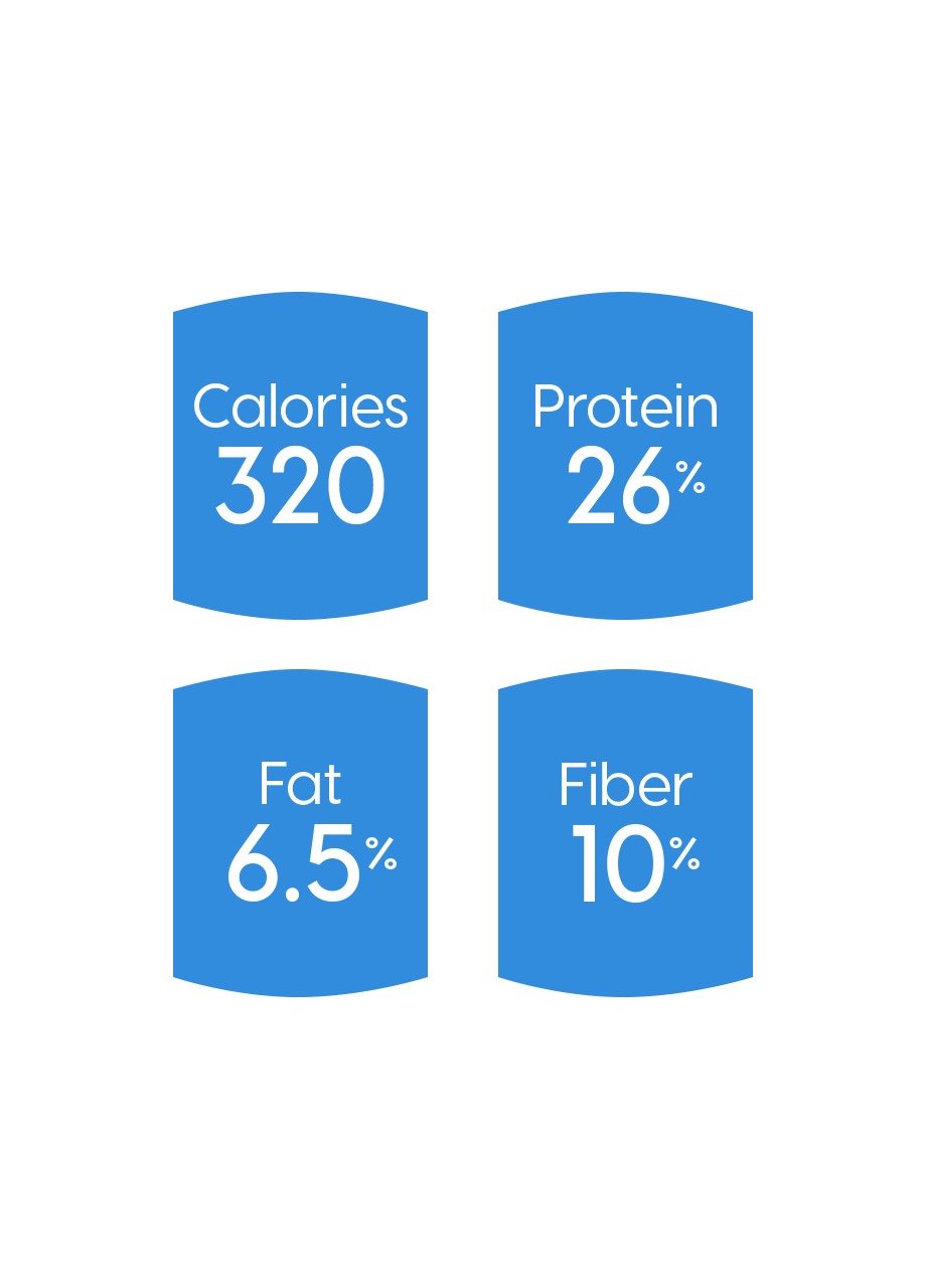Nutritional information displaying calories, protein, fat, and fiber percentages for dog food.
