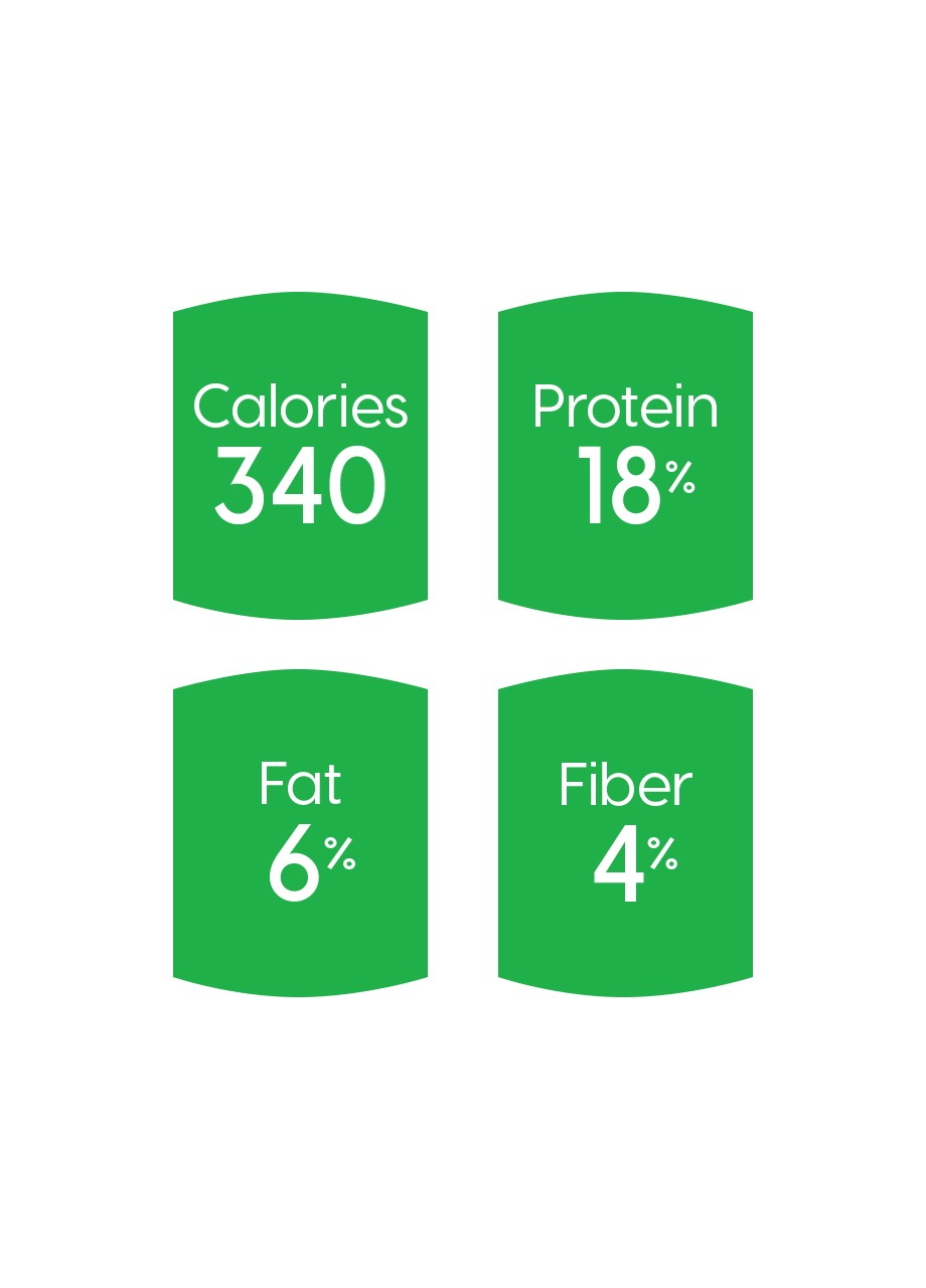 Nutritional information for dog food: 340 calories, 18% protein, 6% fat, 4% fiber.