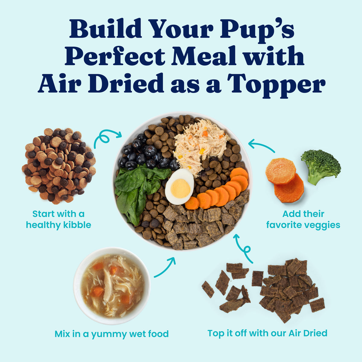 Bowl of dog food with kibble, wet food, vegetables, and air-dried topper, with instructions for meal preparation.