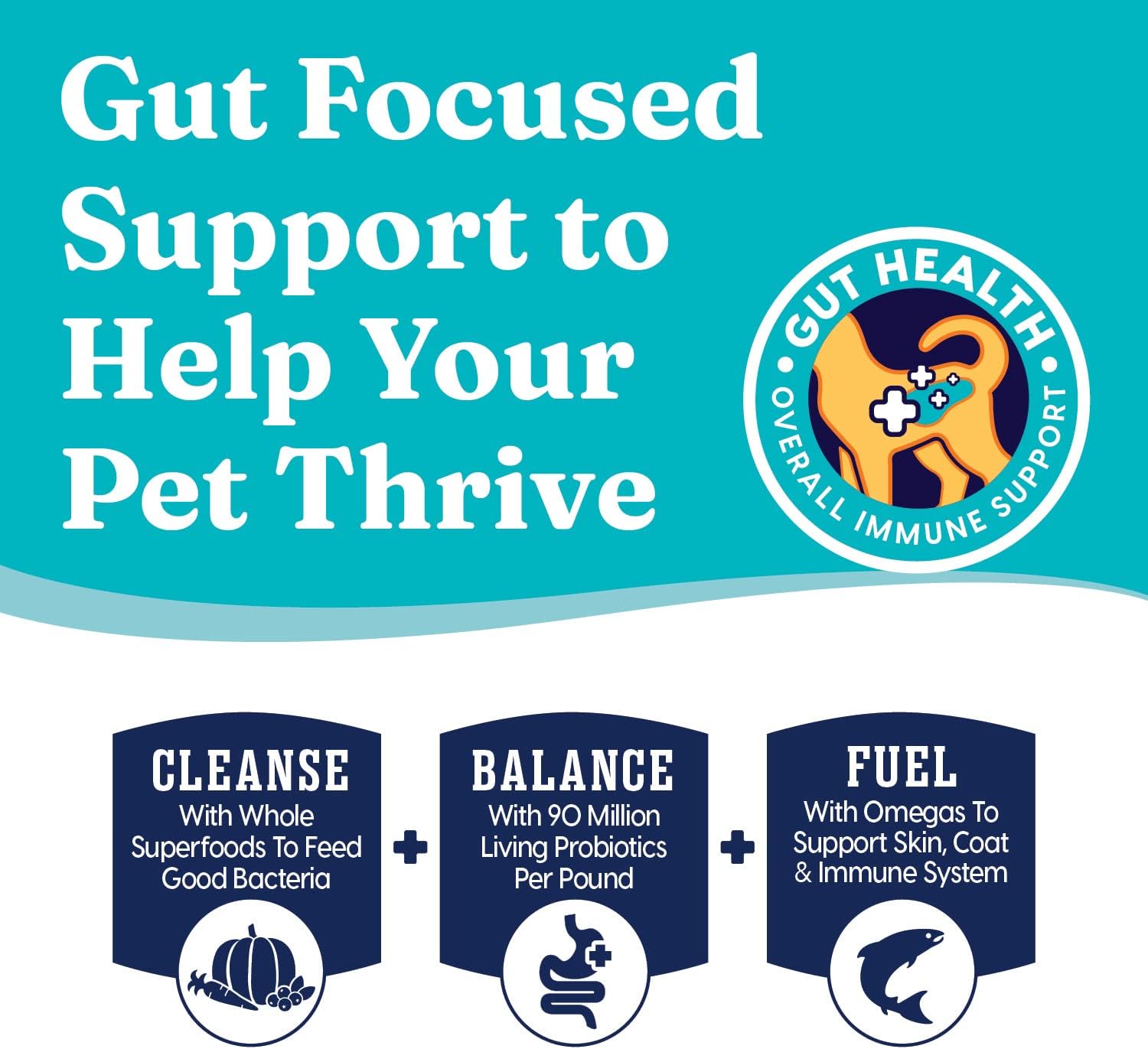 Text graphic highlighting gut health benefits for dogs, featuring cleanse, balance, and fuel components.