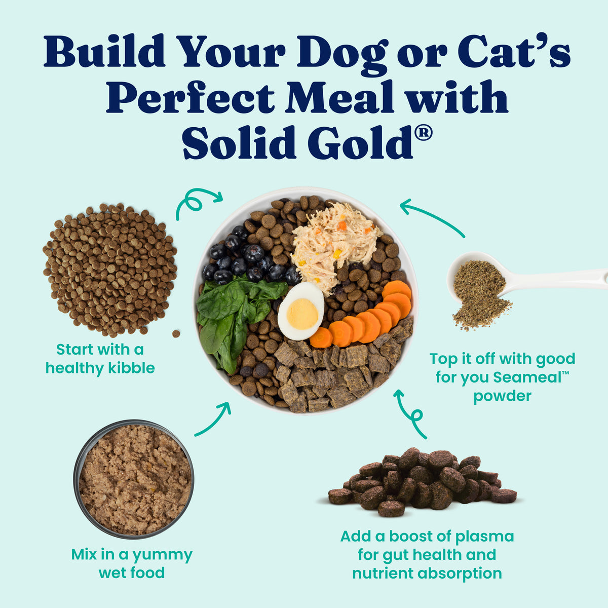 Bowl of pet food with kibble, wet food, vegetables, and SeaMeal™ powder, illustrating meal preparation steps.