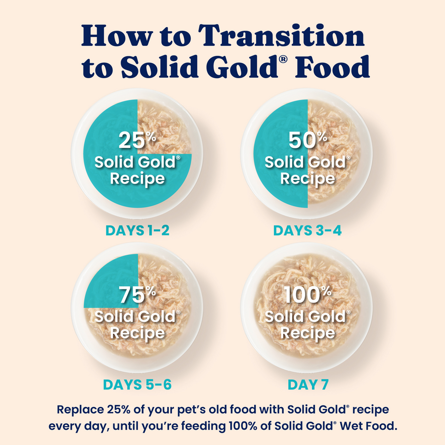 Transition guide showing four bowls of cat food with percentages for days 1-7, indicating gradual food replacement.