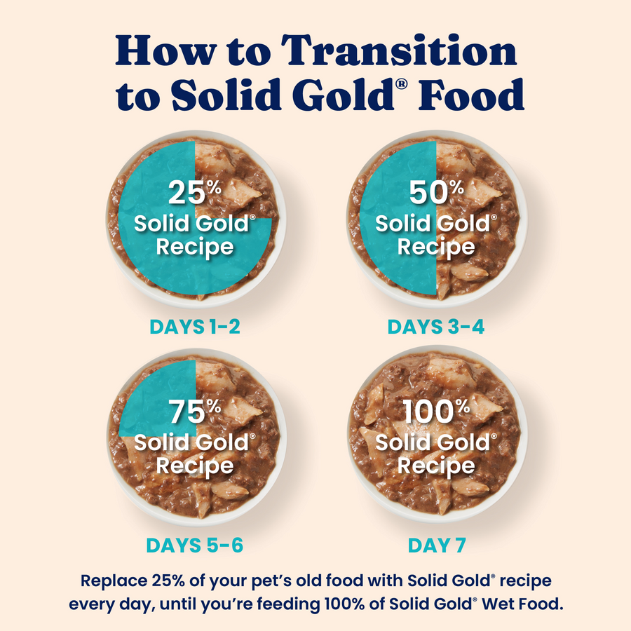 Transition guide showing four bowls of cat food with percentages indicating the mix of Solid Gold recipe over seven days.