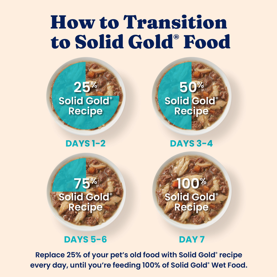 Transition guide showing four bowls of cat food with percentages of Solid Gold recipe for each day of the week.