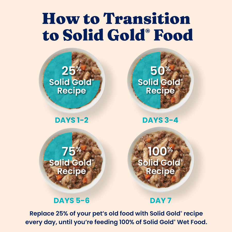 Transition guide for Solid Gold® cat food, showing percentages for each day from 25% to 100% Solid Gold® recipe.