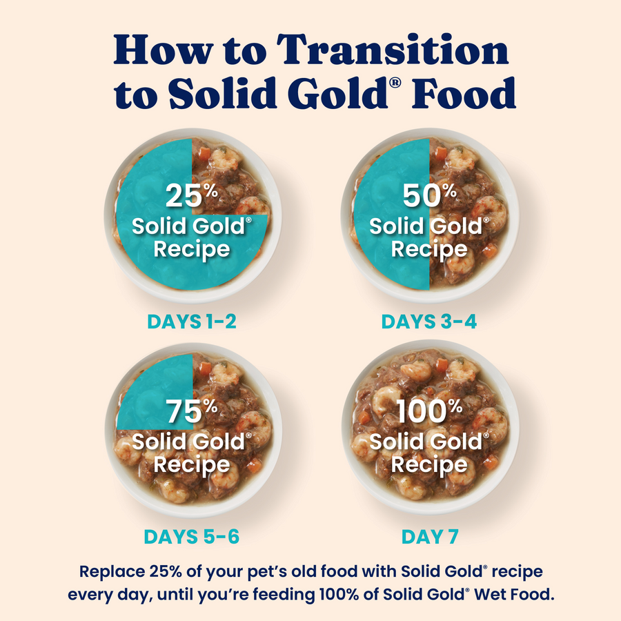 Transition guide showing four bowls of cat food with percentages and days for introducing Solid Gold® recipe.