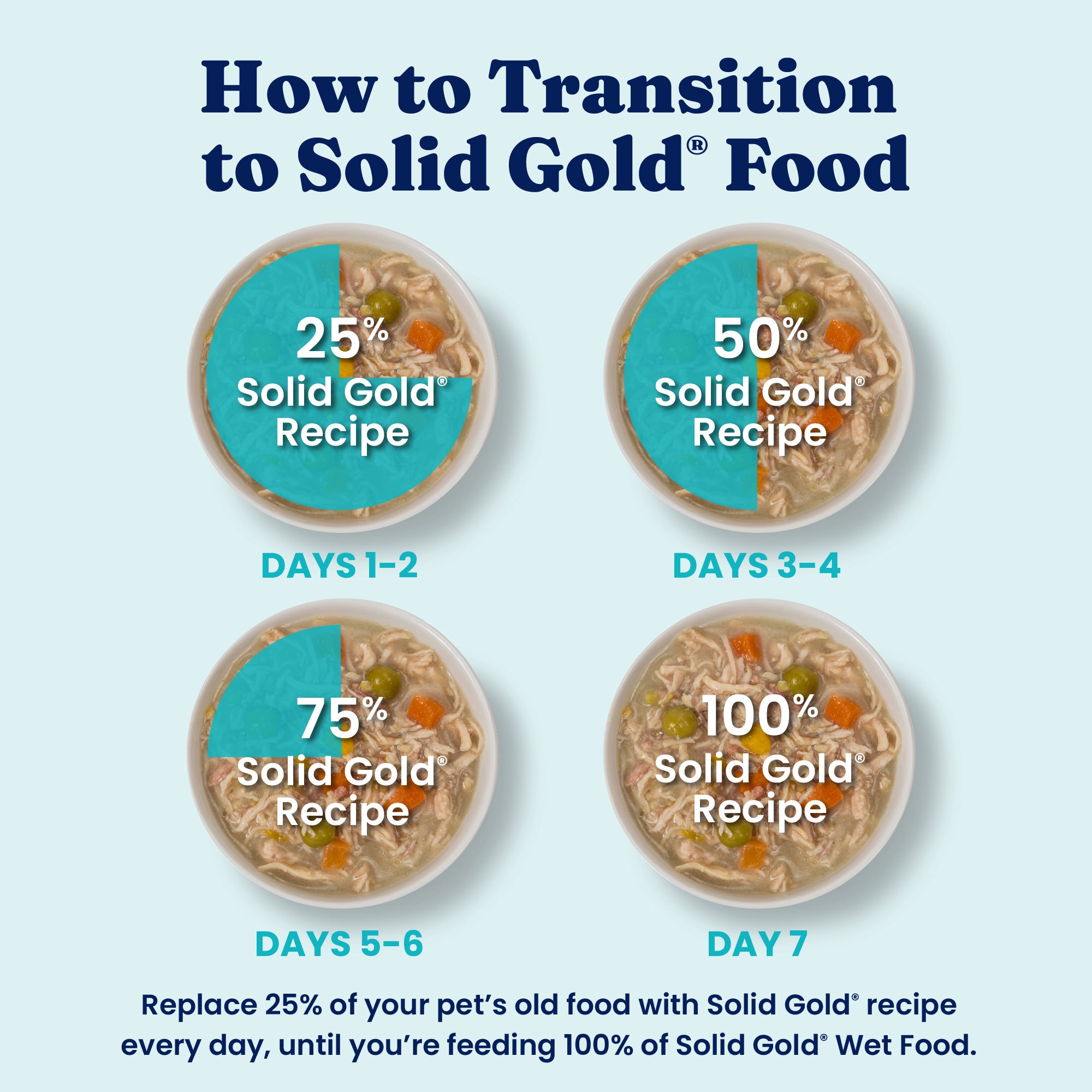 Nutrientboost™ Meal or Topper Digestive Wet Food for Adult Dogs