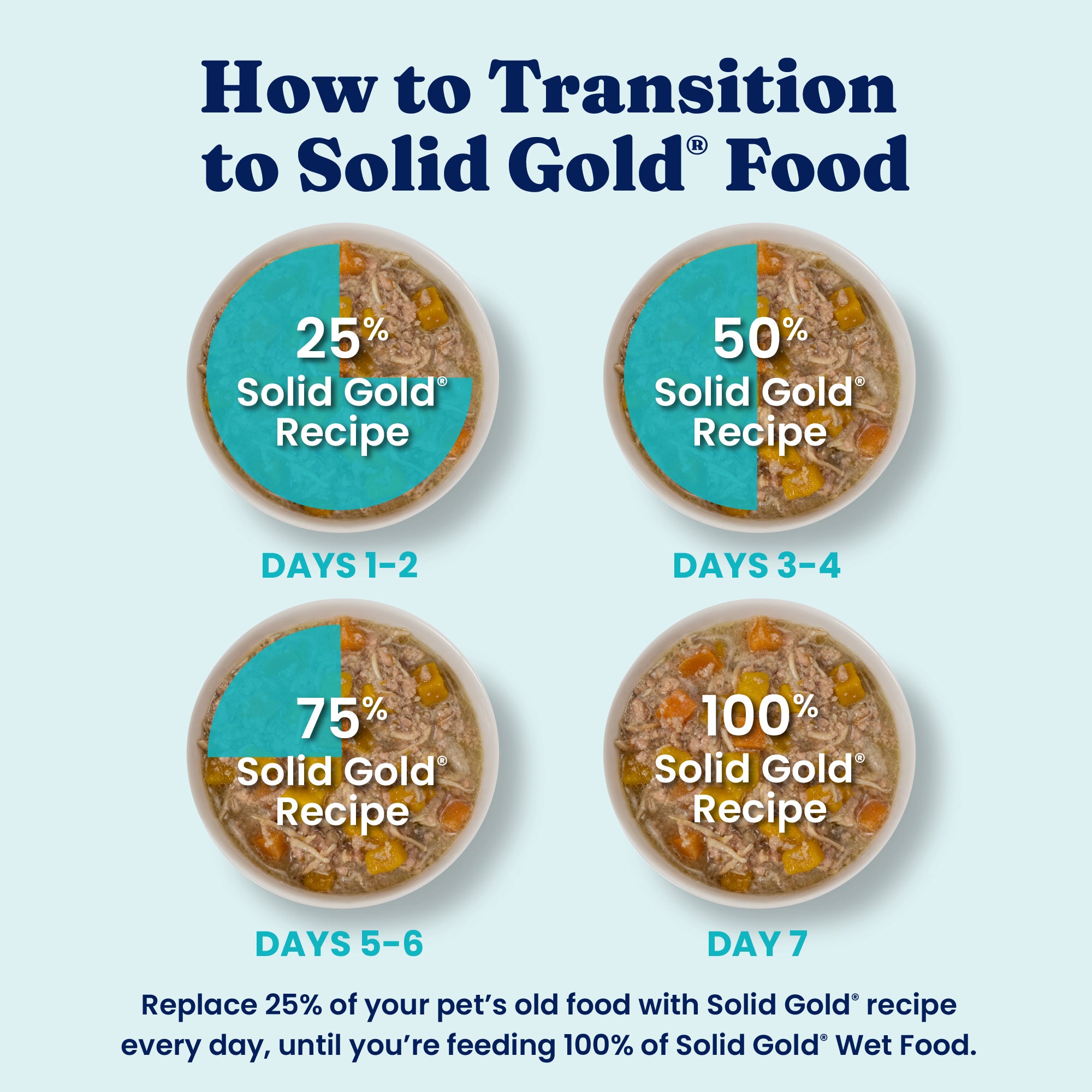 Nutrientboost™ Meal or Topper Mobility Wet Food for Adult Dogs