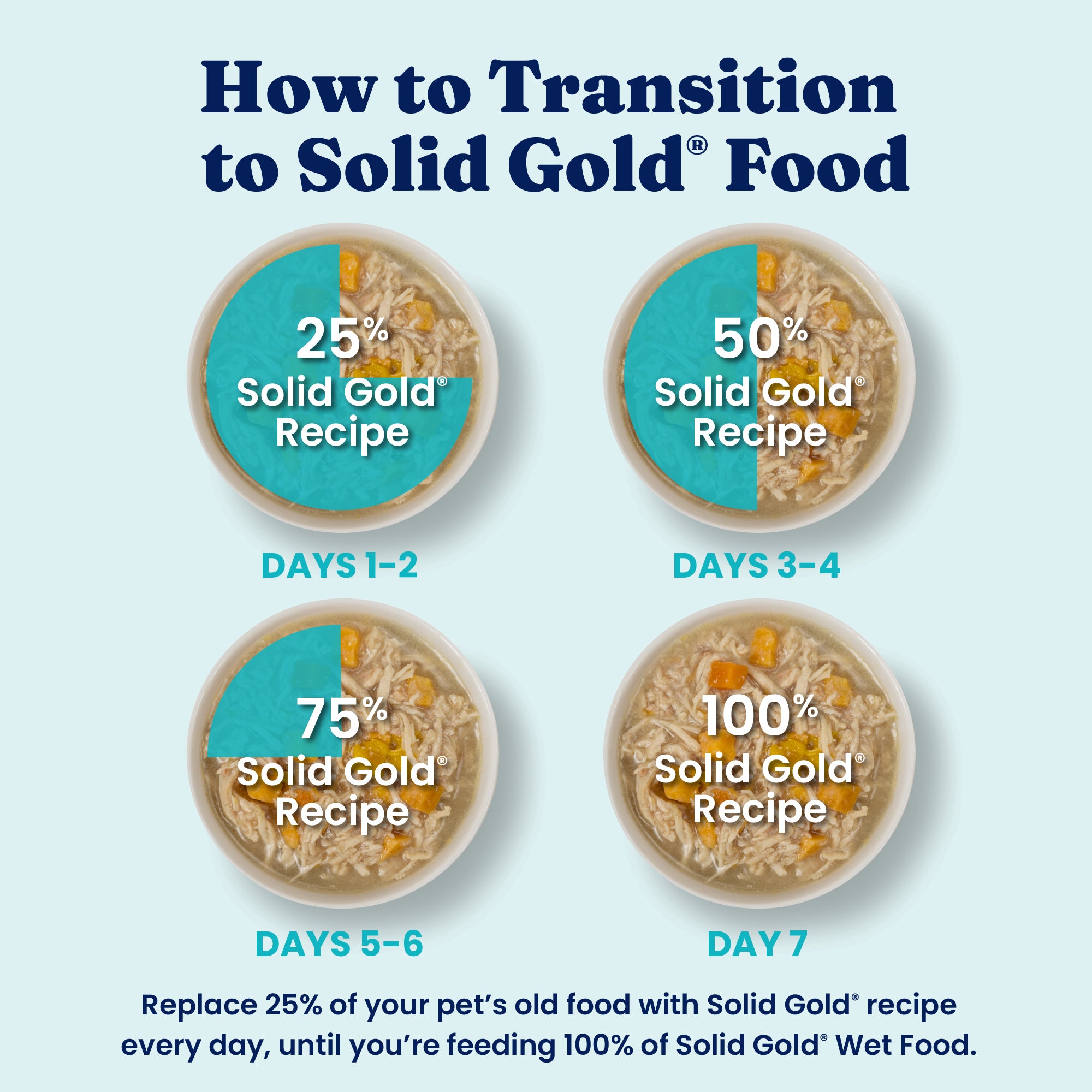 Skin and Coat Meal or Topper Wet Food for Adult Dogs