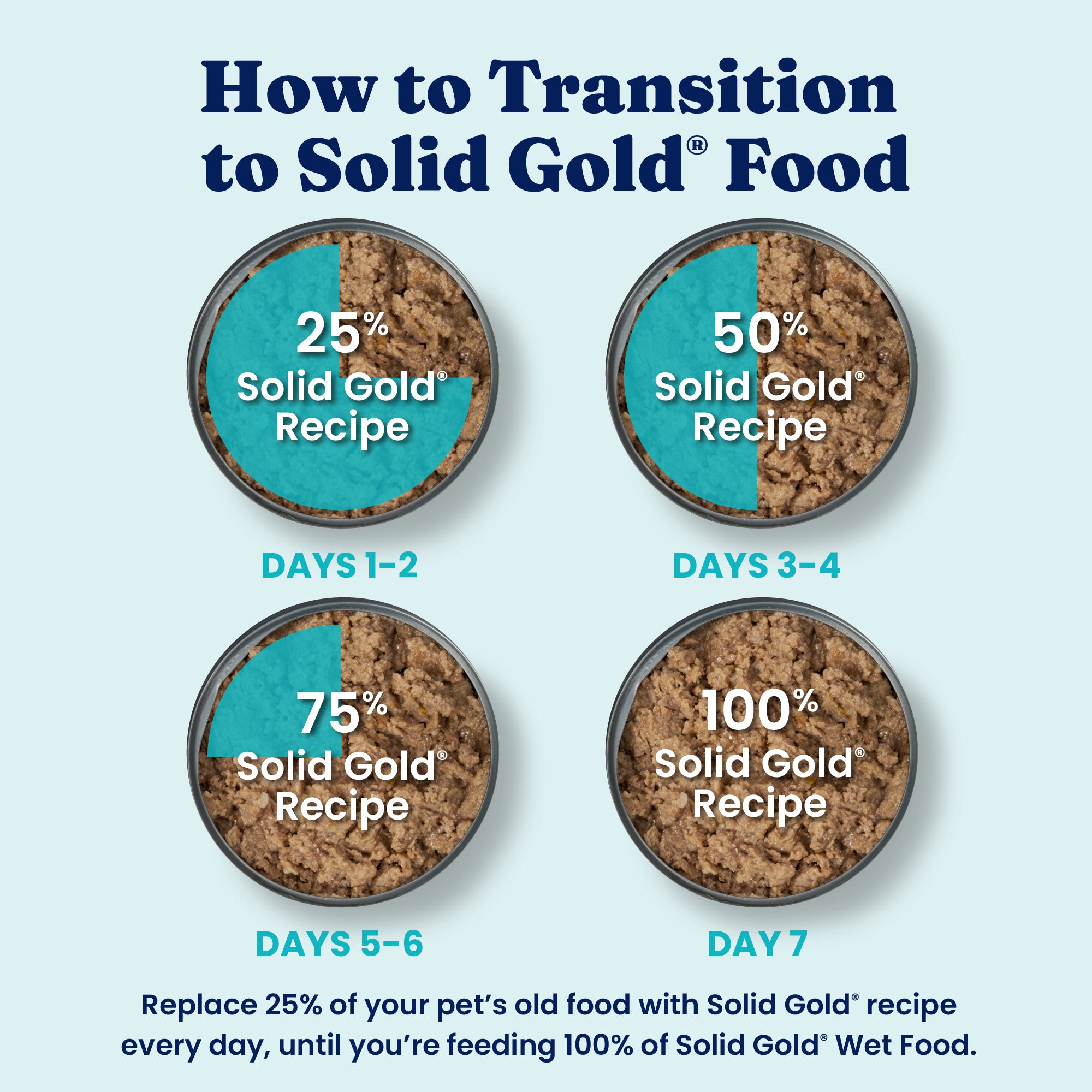Leaping Waters™ Grain Free Wet Food for Dogs