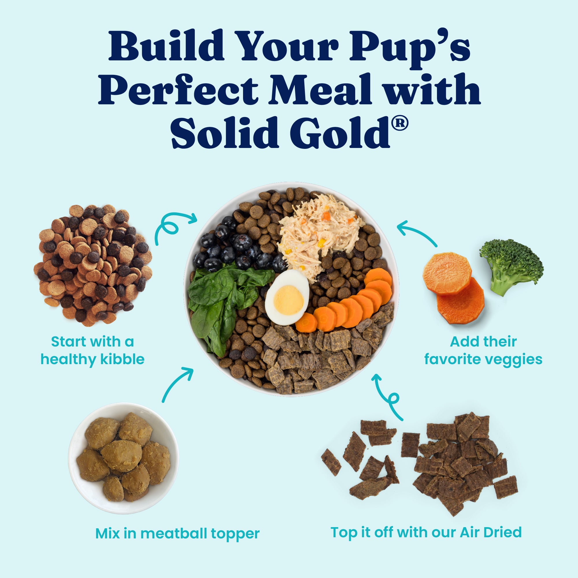 Bowl of dog food with kibble, veggies, meatball topper, and air-dried pieces, illustrating meal preparation steps.