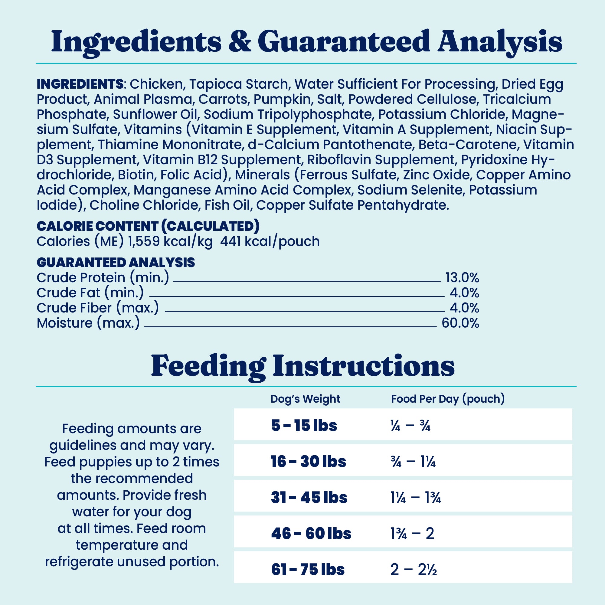 Nutrientboost™ Chicken Meatball Topper for Dogs ingredient list, guaranteed analysis, and feeding instructions.