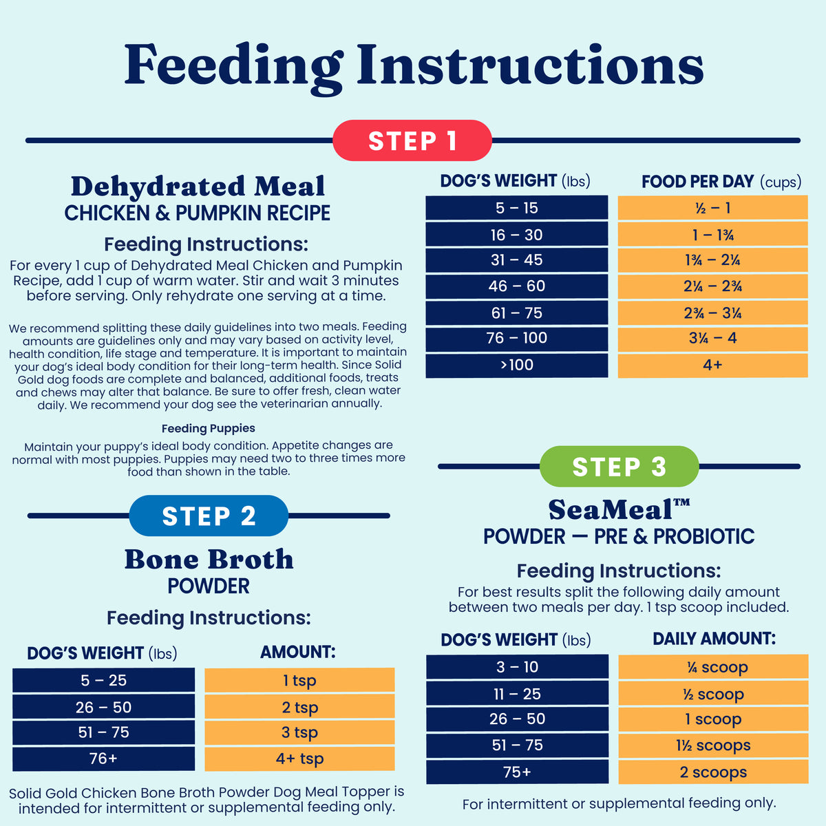 Dehydrated Complete Meal Kit for Dogs